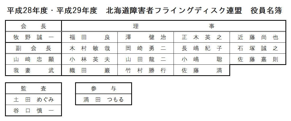 北海道障害者フライングディスク連盟役員名簿